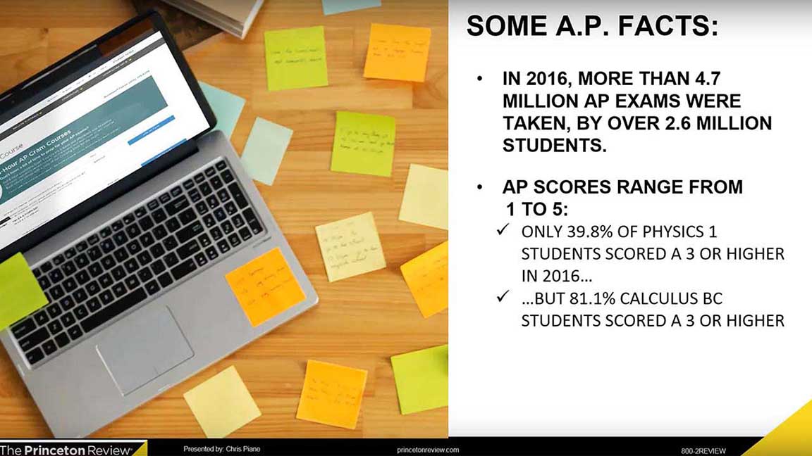 screenshot Med School Admissions