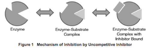 MCAT Sample Questions, Biochemistry Figure 1