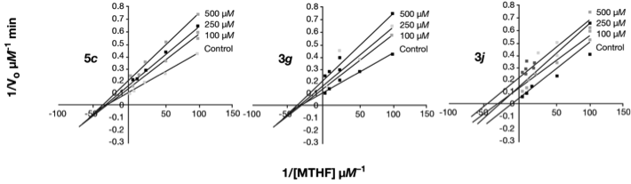 MCAT Sample Questions, Biochemistry Figure 2