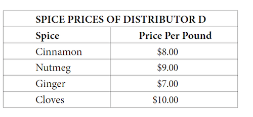 SAT math practice, algebra question