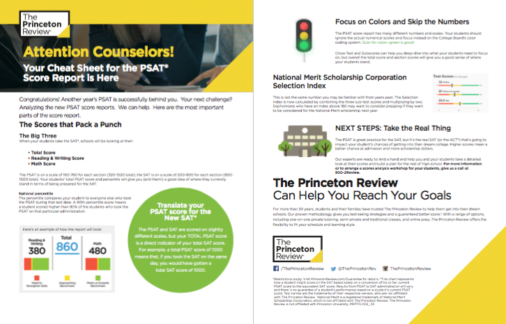 Downloadable PDF - Your Cheat Sheet for the PSAT&reg; Score Report is Here