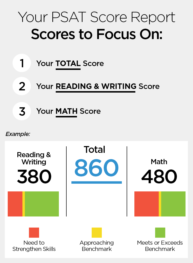 PSAT Scores