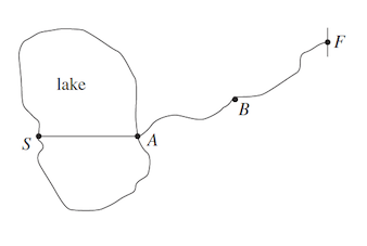 ACT math review, problem 1