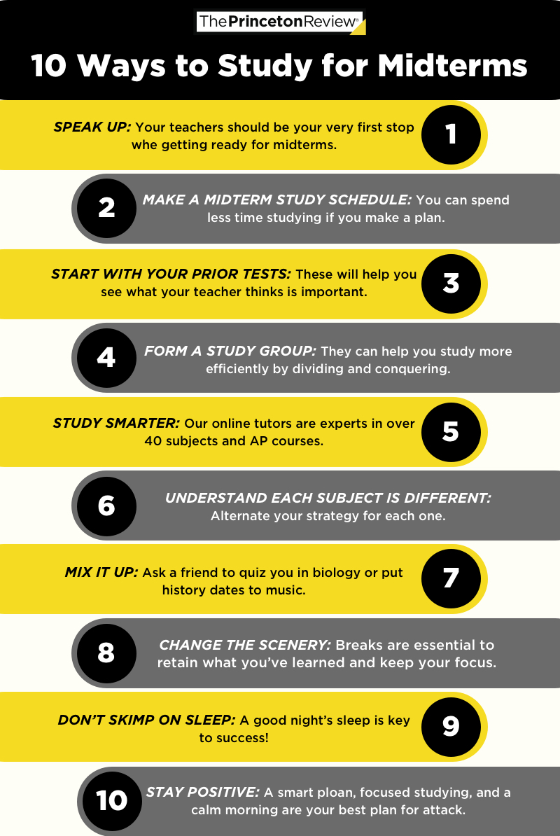 Midterm study infographic