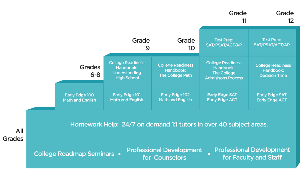 college readiness programs