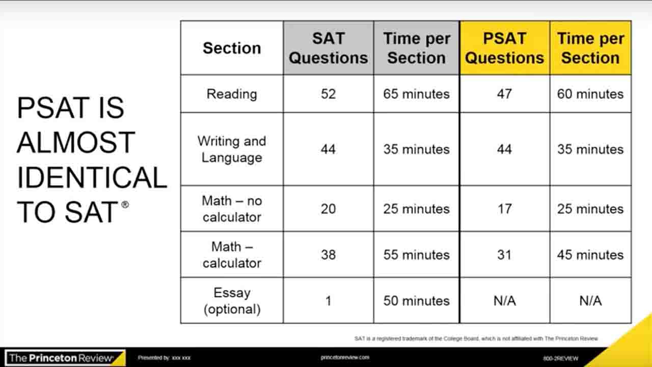 screenshot SAT, ACT or Both?